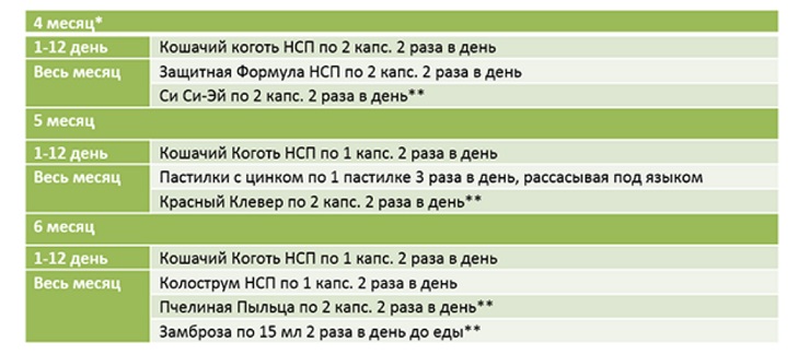 Алгоритм приема Strong Immunity Kit NSP